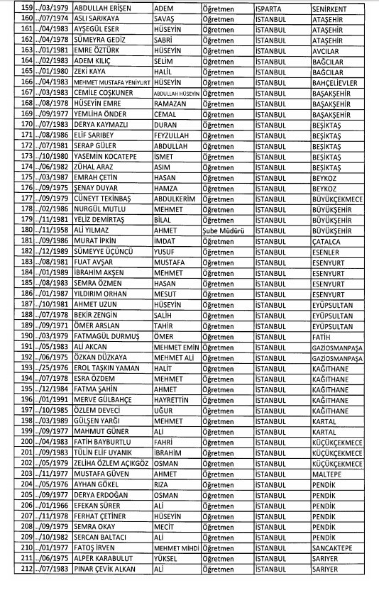 24 Aralık'ta yayınlanan KHK ile İhraç edilenlerin listesi 64