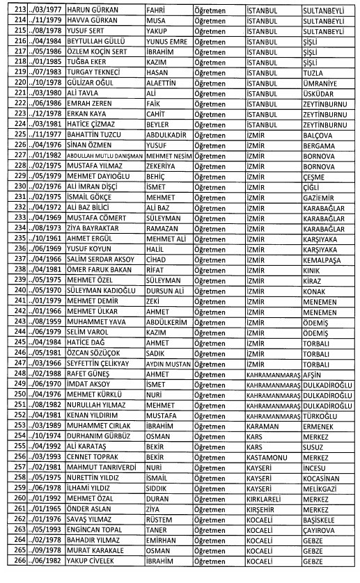 24 Aralık'ta yayınlanan KHK ile İhraç edilenlerin listesi 65