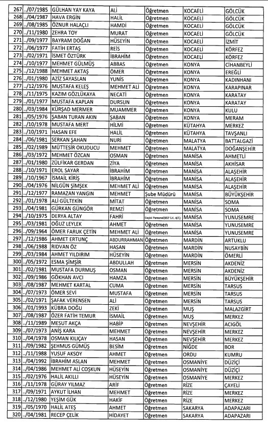24 Aralık'ta yayınlanan KHK ile İhraç edilenlerin listesi 66