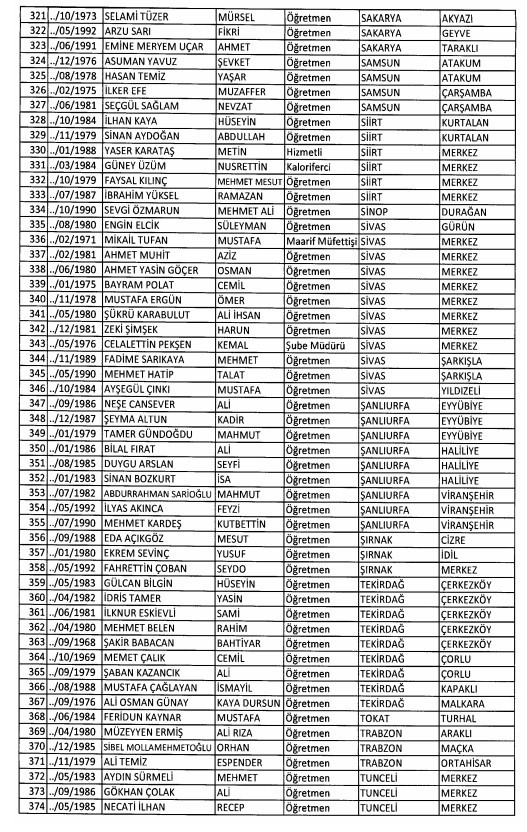 24 Aralık'ta yayınlanan KHK ile İhraç edilenlerin listesi 67