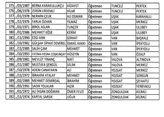 24 Aralık'ta yayınlanan KHK ile İhraç edilenlerin listesi 68