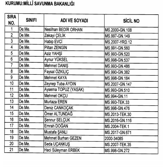 24 Aralık'ta yayınlanan KHK ile İhraç edilenlerin listesi 69