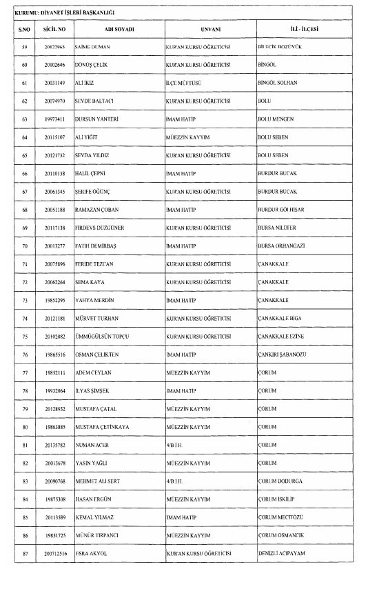 24 Aralık'ta yayınlanan KHK ile İhraç edilenlerin listesi 7