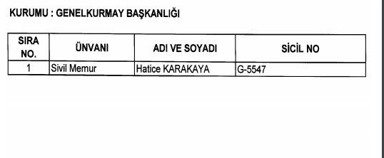 24 Aralık'ta yayınlanan KHK ile İhraç edilenlerin listesi 70