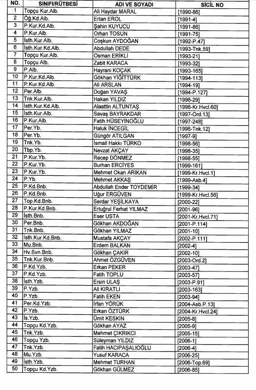 24 Aralık'ta yayınlanan KHK ile İhraç edilenlerin listesi 71