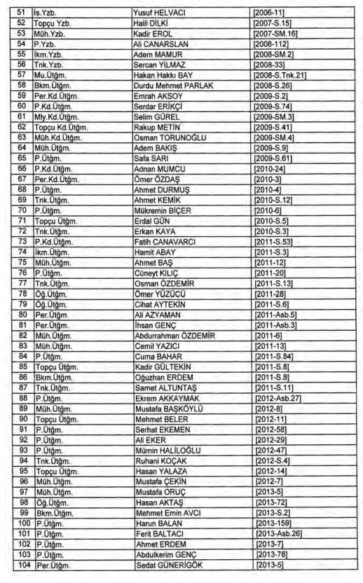 24 Aralık'ta yayınlanan KHK ile İhraç edilenlerin listesi 72