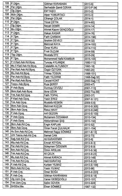 24 Aralık'ta yayınlanan KHK ile İhraç edilenlerin listesi 73