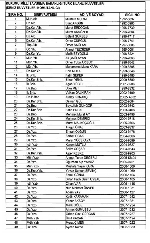 24 Aralık'ta yayınlanan KHK ile İhraç edilenlerin listesi 74