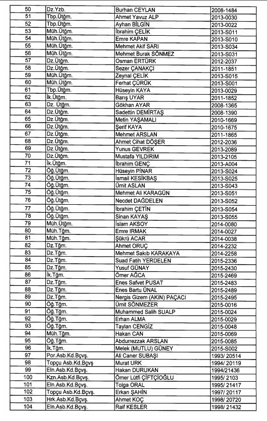 24 Aralık'ta yayınlanan KHK ile İhraç edilenlerin listesi 75