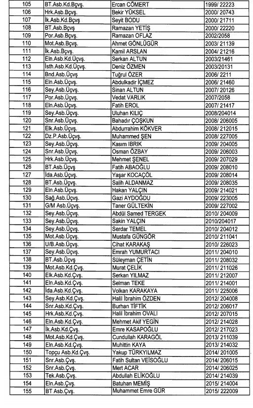 24 Aralık'ta yayınlanan KHK ile İhraç edilenlerin listesi 76