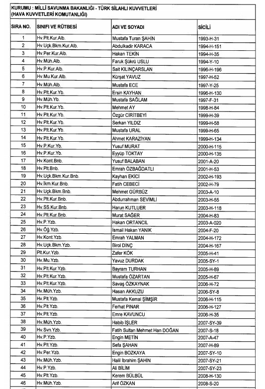 24 Aralık'ta yayınlanan KHK ile İhraç edilenlerin listesi 77