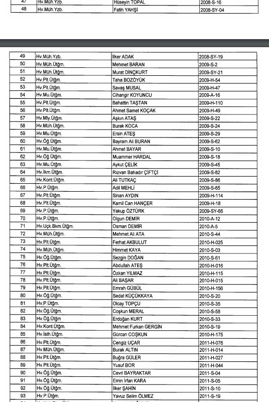 24 Aralık'ta yayınlanan KHK ile İhraç edilenlerin listesi 78