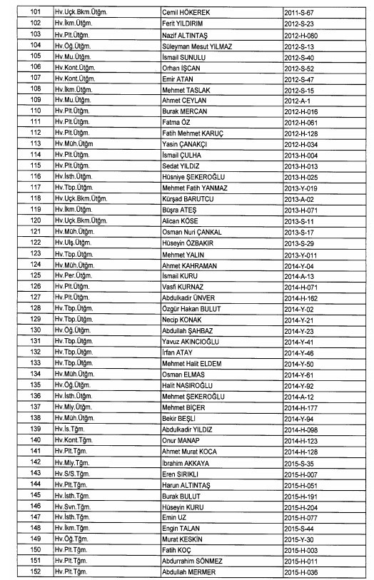 24 Aralık'ta yayınlanan KHK ile İhraç edilenlerin listesi 79
