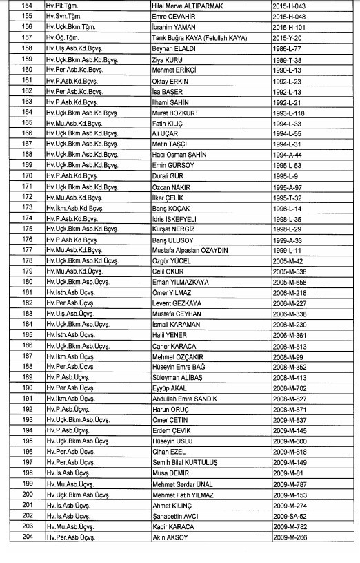 24 Aralık'ta yayınlanan KHK ile İhraç edilenlerin listesi 80