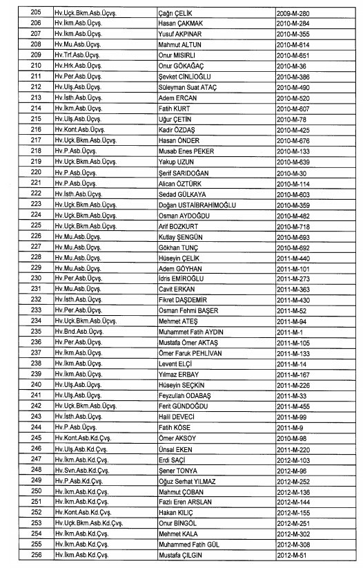 24 Aralık'ta yayınlanan KHK ile İhraç edilenlerin listesi 81