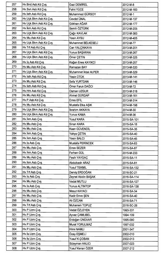 24 Aralık'ta yayınlanan KHK ile İhraç edilenlerin listesi 82