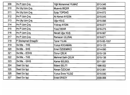 24 Aralık'ta yayınlanan KHK ile İhraç edilenlerin listesi 83