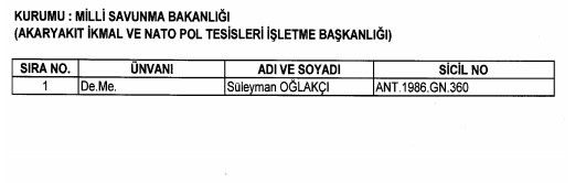 24 Aralık'ta yayınlanan KHK ile İhraç edilenlerin listesi 84