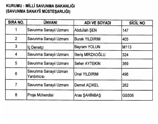 24 Aralık'ta yayınlanan KHK ile İhraç edilenlerin listesi 85