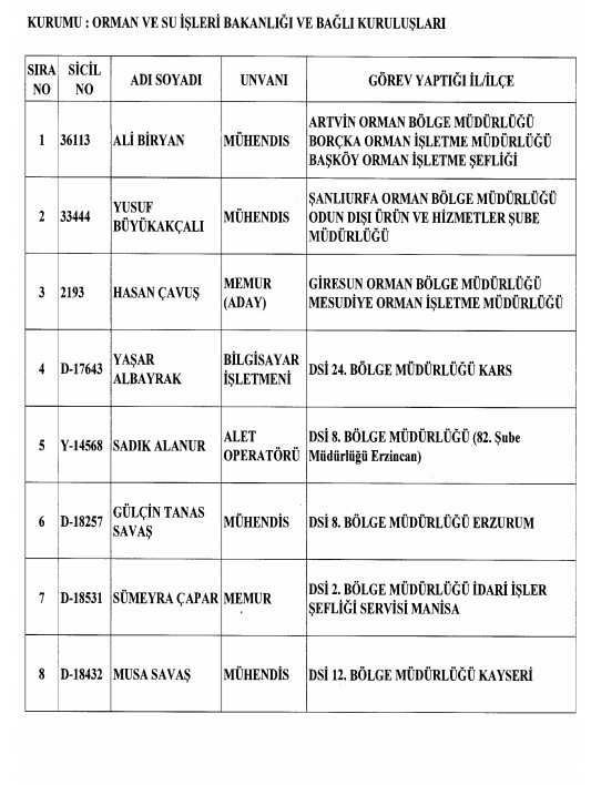 24 Aralık'ta yayınlanan KHK ile İhraç edilenlerin listesi 86