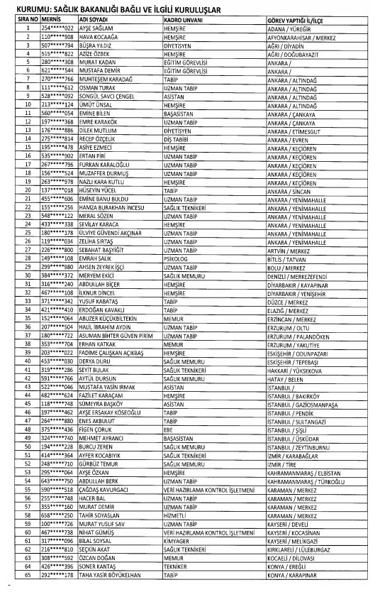 24 Aralık'ta yayınlanan KHK ile İhraç edilenlerin listesi 87