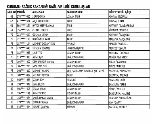 24 Aralık'ta yayınlanan KHK ile İhraç edilenlerin listesi 88
