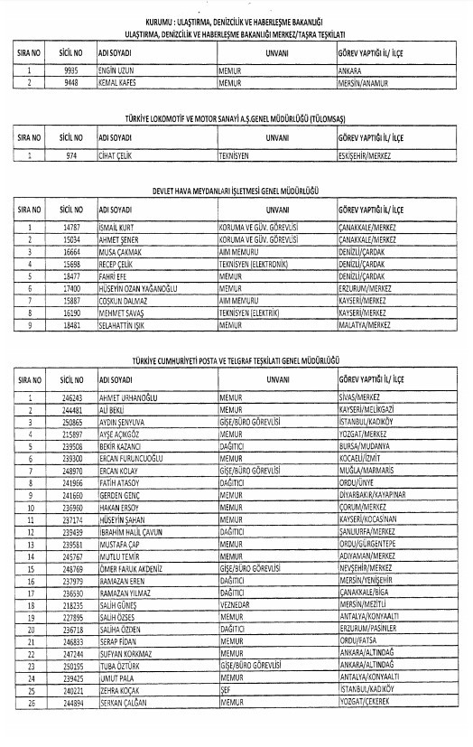 24 Aralık'ta yayınlanan KHK ile İhraç edilenlerin listesi 89