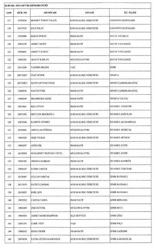 24 Aralık'ta yayınlanan KHK ile İhraç edilenlerin listesi 9