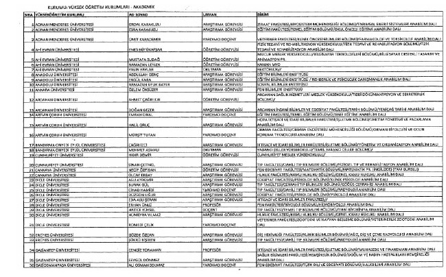 24 Aralık'ta yayınlanan KHK ile İhraç edilenlerin listesi 90