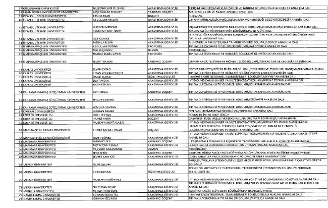 24 Aralık'ta yayınlanan KHK ile İhraç edilenlerin listesi 91