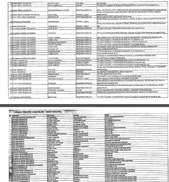 24 Aralık'ta yayınlanan KHK ile İhraç edilenlerin listesi 92