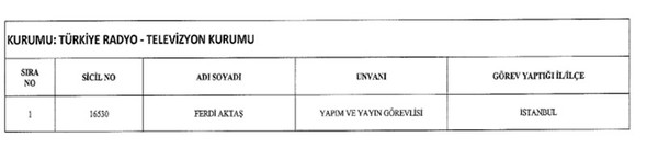 697 sayılı KHK ile ihraç edilenlerin isim listesi (12 Ocak 2018) 7