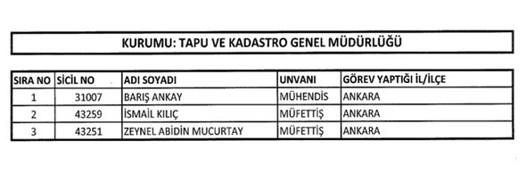 697 sayılı KHK ile ihraç edilenlerin isim listesi (12 Ocak 2018) 16