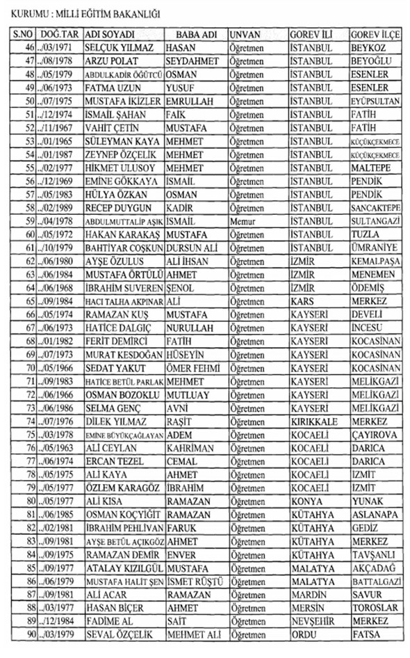 697 sayılı KHK ile ihraç edilenlerin isim listesi (12 Ocak 2018) 8