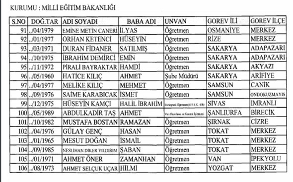 697 sayılı KHK ile ihraç edilenlerin isim listesi (12 Ocak 2018) 9