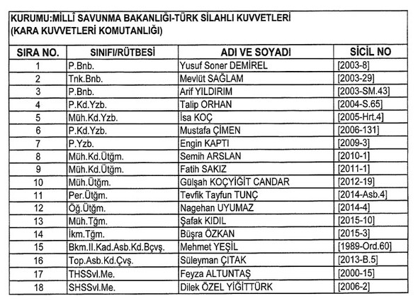 697 sayılı KHK ile ihraç edilenlerin isim listesi (12 Ocak 2018) 6