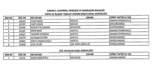 697 sayılı KHK ile ihraç edilenlerin isim listesi (12 Ocak 2018) 10
