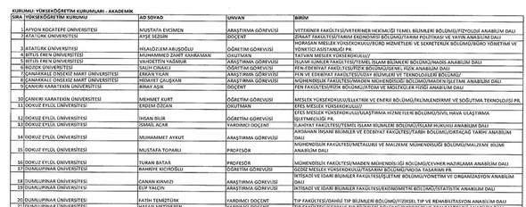 697 sayılı KHK ile ihraç edilenlerin isim listesi (12 Ocak 2018) 11