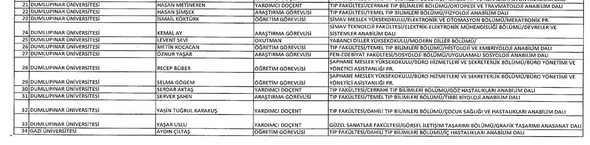 697 sayılı KHK ile ihraç edilenlerin isim listesi (12 Ocak 2018) 12