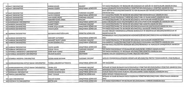 697 sayılı KHK ile ihraç edilenlerin isim listesi (12 Ocak 2018) 13