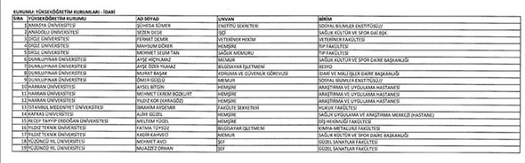 697 sayılı KHK ile ihraç edilenlerin isim listesi (12 Ocak 2018) 14