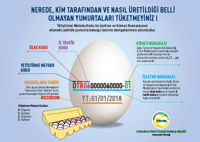 Yumurtanın kodu 3 ile başlıyorsa almayın 2