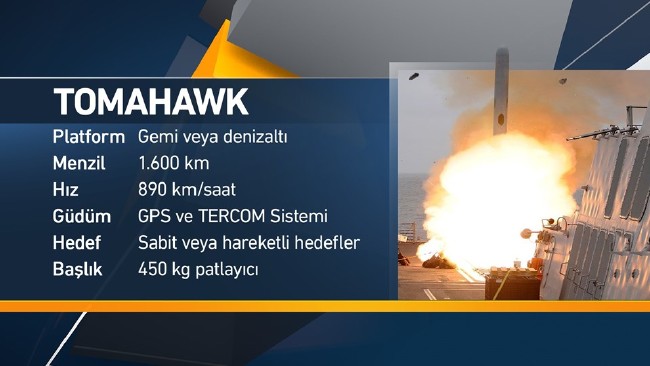 Doğu Akdeniz'de hangi ülkenin ne kadar gücü bulunuyor? 5