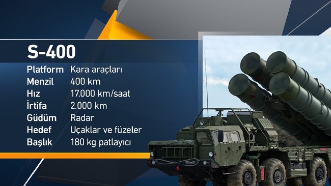 Doğu Akdeniz'de hangi ülkenin ne kadar gücü bulunuyor? 6