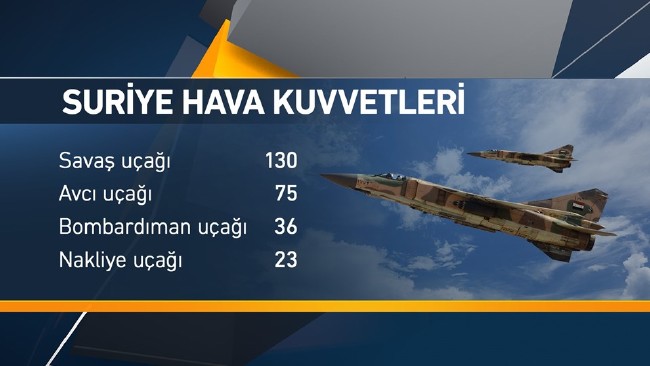 Doğu Akdeniz'de hangi ülkenin ne kadar gücü bulunuyor? 7