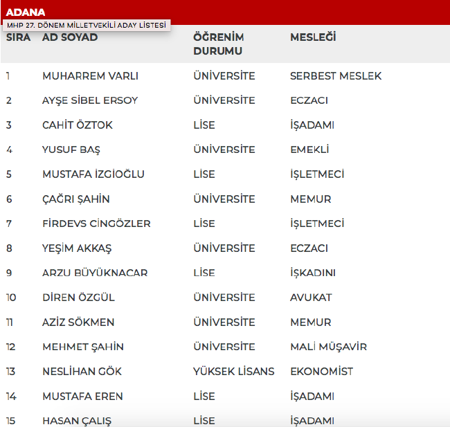 MHP 27. dönem milletvekili adayları | 24 Haziran seçimleri 6
