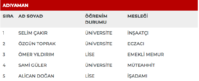MHP 27. dönem milletvekili adayları | 24 Haziran seçimleri 7