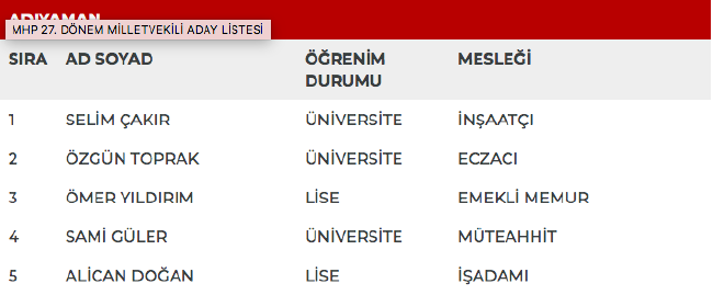 MHP 27. dönem milletvekili adayları | 24 Haziran seçimleri 8