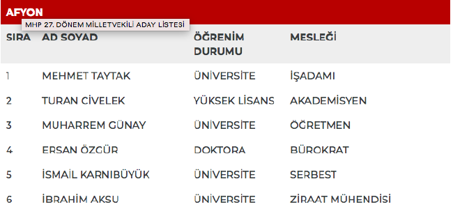 MHP 27. dönem milletvekili adayları | 24 Haziran seçimleri 9