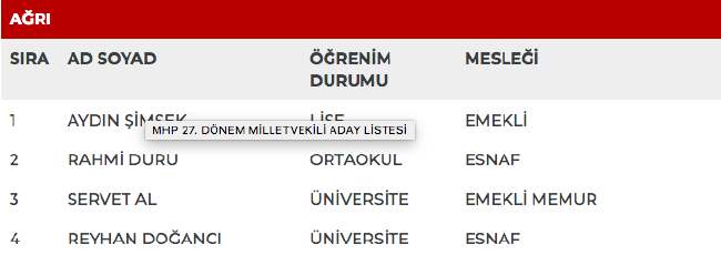 MHP 27. dönem milletvekili adayları | 24 Haziran seçimleri 10